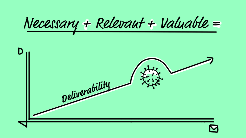 Relevancy and value are your keys for improved deliverability during covid-19