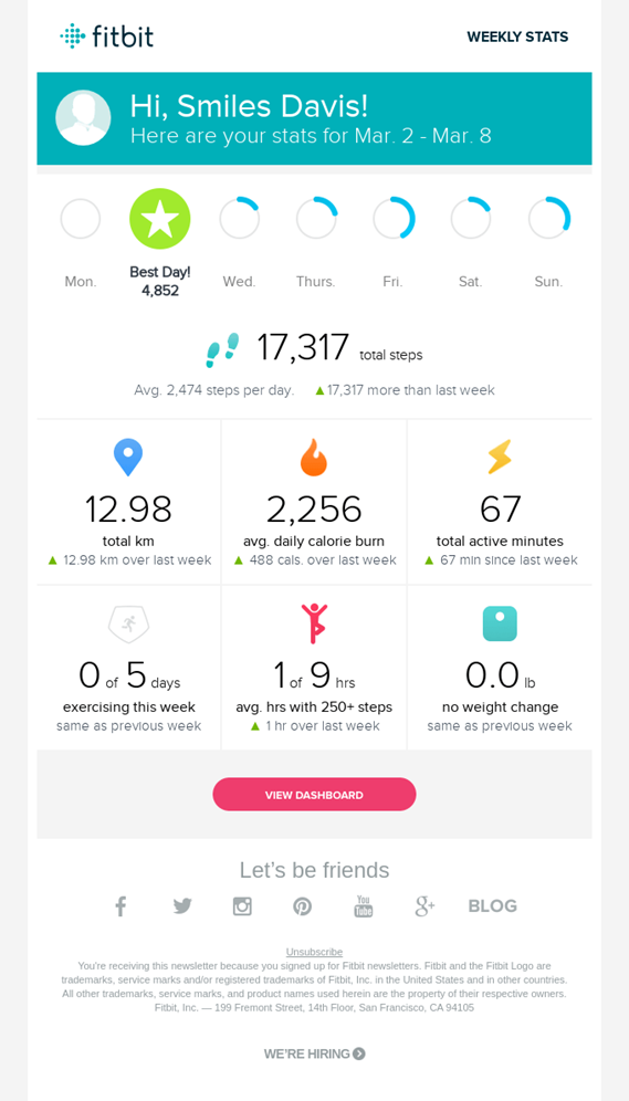 Fitbit details your weekly activity in order to combat churn rate