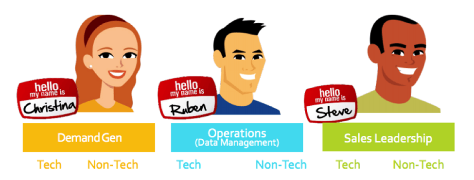 Netprospex boosted engagement rates with an email-CRM integration