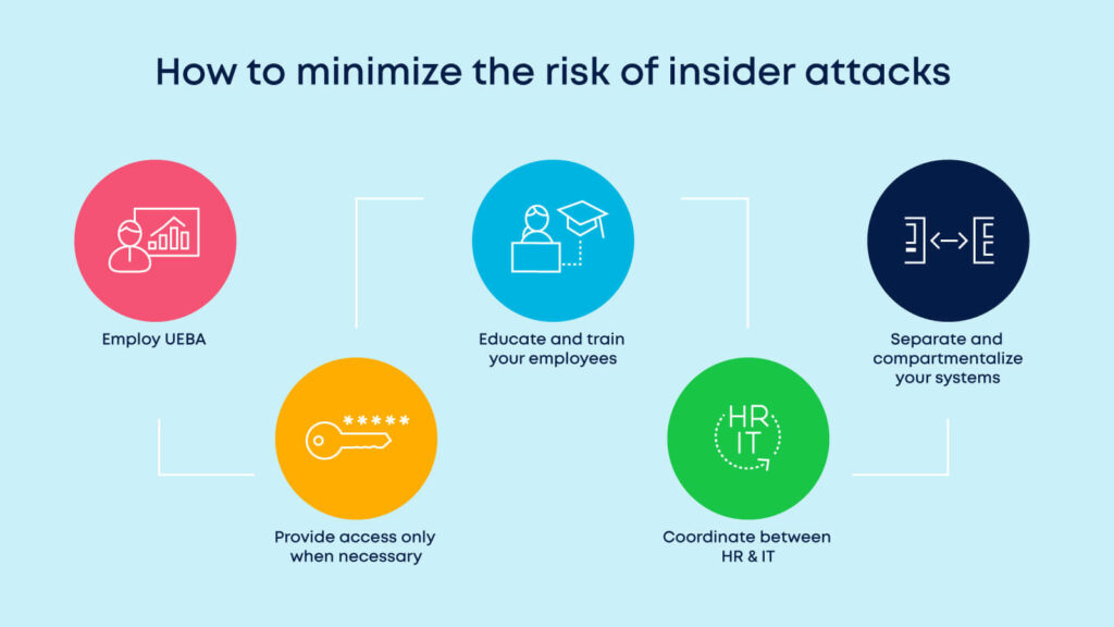 5 ways to reduce the risk of insider attacks