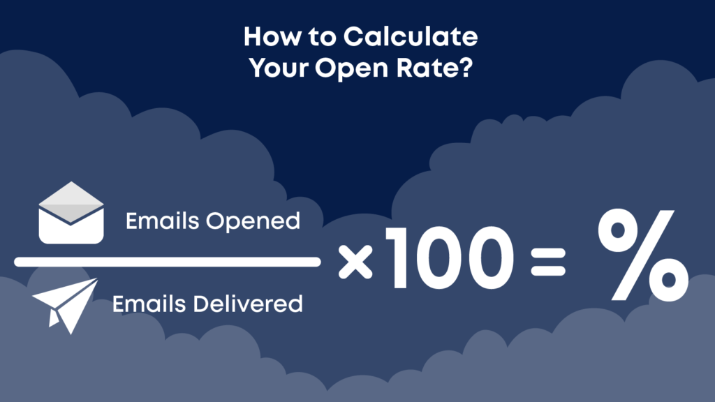 Figuring out your open rate is crucial to understand email analytics