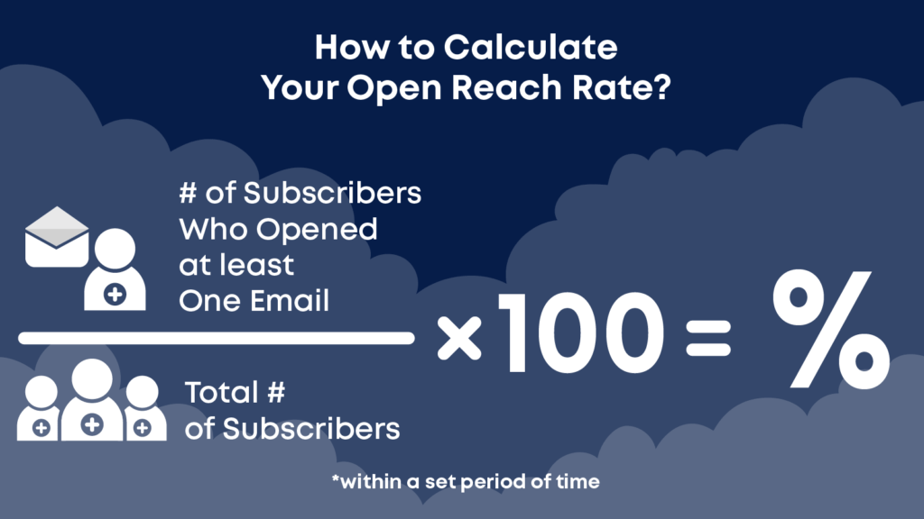 Figuring out your open reach rate is crucial to understand email analytics
