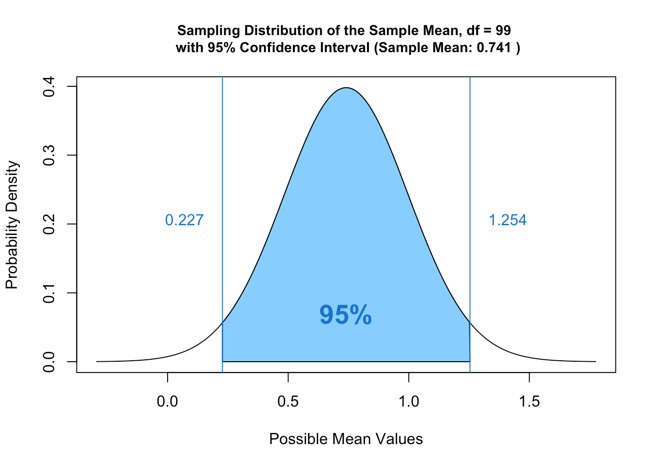 The A/B Testing Ultimate Guide For Emails