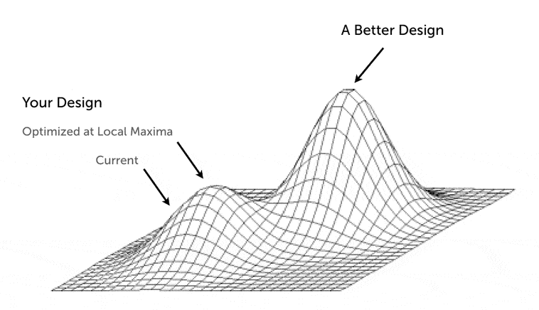 Should you A/B test small or big changes? Both have pros and cons