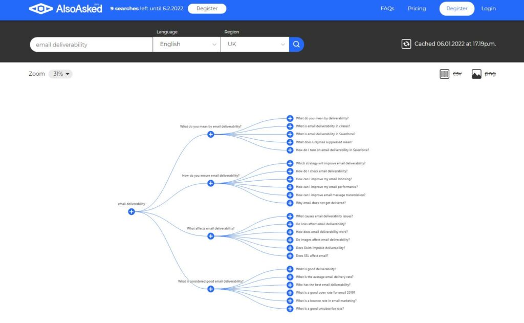 Use these AI-powered email marketing tools for content inspiration