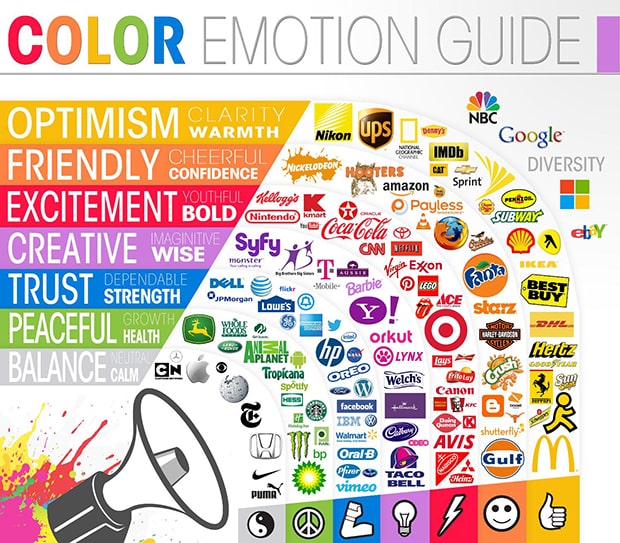 Each color says something else. Choose your CTA's color wisely
