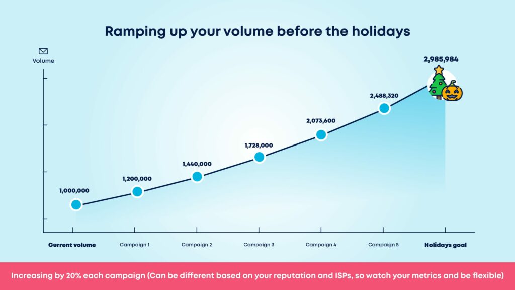 Santa's sliegh travelling high with emails as stars