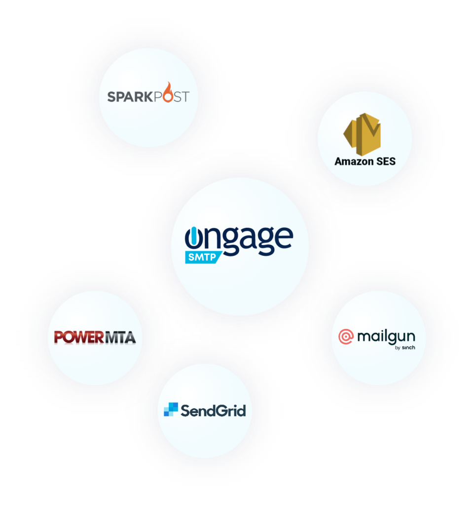 Choose your SMTP relay or SMS vendor