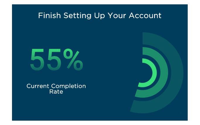Dynamic account completion rate