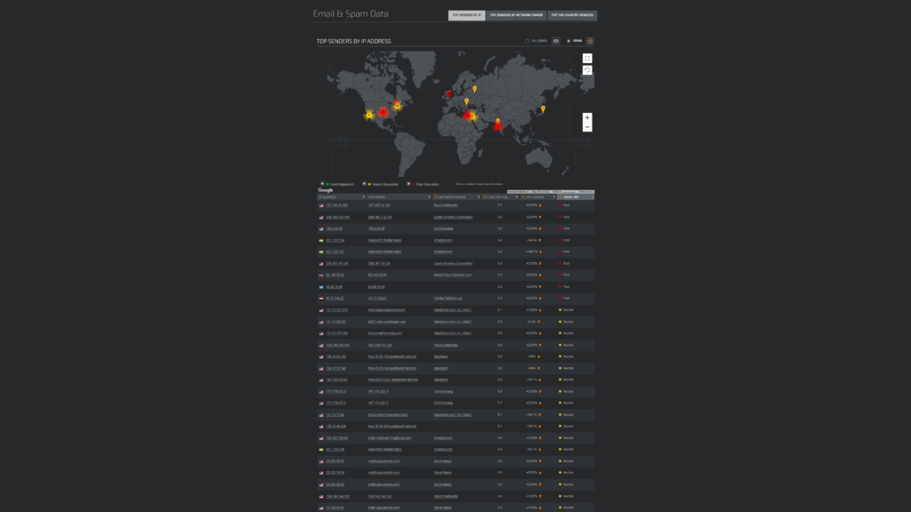 Talos Intelligence spam report